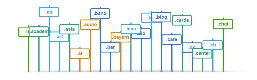 Domainnamen: .cafe ☕ oder .bar ?für ein .date ❤️?