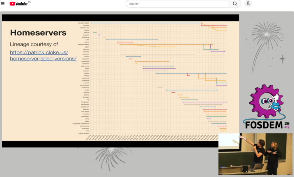 Ein komplexes Zeitstrahl-Diagramm mit dem Titel „Homeservers“. Es zeigt die Entwicklungsgeschichte (Lineage) zahlreicher Matrix-Server-Implementierungen von 2014 bis 2026. Ganz oben startet die Linie für „synapse-legacy“ und „synapse“, die sich als durchgehender, dominanter Pfad durch das gesamte Diagramm zieht. Viele andere Server wie Dendrite, Conduit oder Construct zweigen ab oder laufen parallel. Die Grafik ist als YouTube-Screenshot der FOSDEM 26 zu sehen, unten rechts stehen Matthew Hodgson und Amandine Le Pape auf der Bühne.
